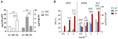 Thespesialampas mediated green synthesis of silver and gold nanoparticles for enhanced biological applications